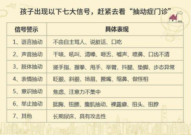 怎么判断孩子是不是抽动症