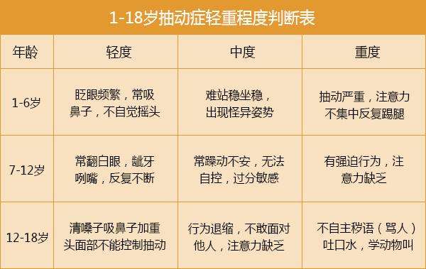 抽动症用经颅磁刺激仪治疗管用吗